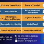 Unleash the Power of Trademark Registration!